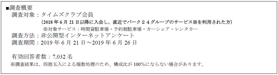 調査概要