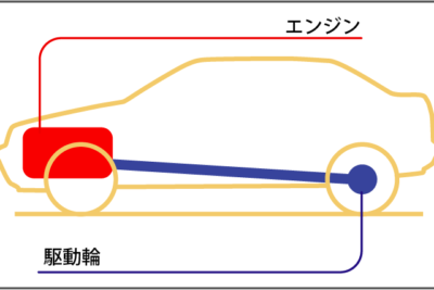 駆動方式とは?FF・FR・MR・RR・4WD(AWD)の構造の違いとメリット・デメリット比較!