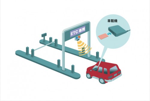 Etcとは何か 仕組みとetcカードの使い方を解説 Moby モビー Etcとは何か 仕組みとetcカードの使い方を解説 Moby モビー