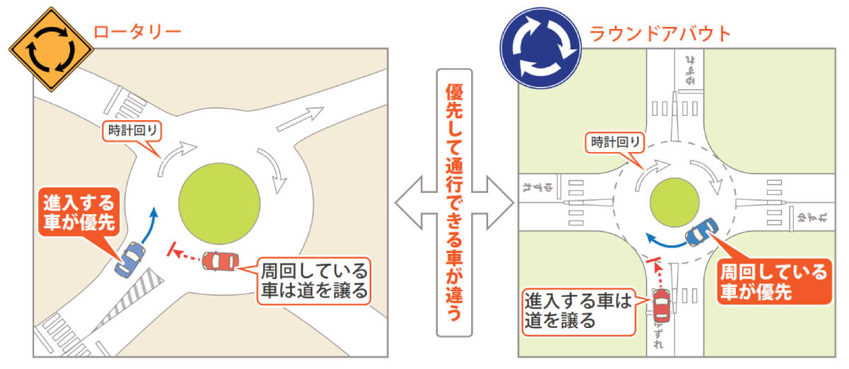 ロータリーとラウンドアバウトの違い【ややこし語24】 MOBY [モビー]